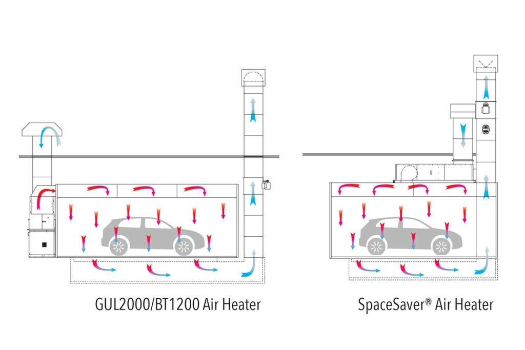 GFS Ultra Paint Booth Downdraft Airflow
