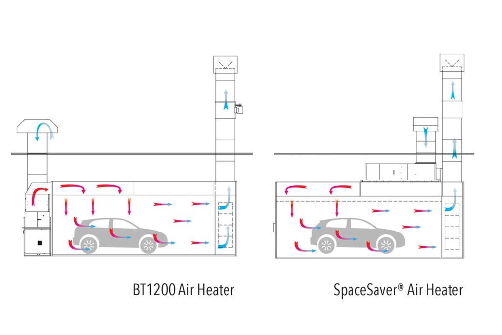 GFS Ultra Paint Booth Semi-Downdraft Airflow